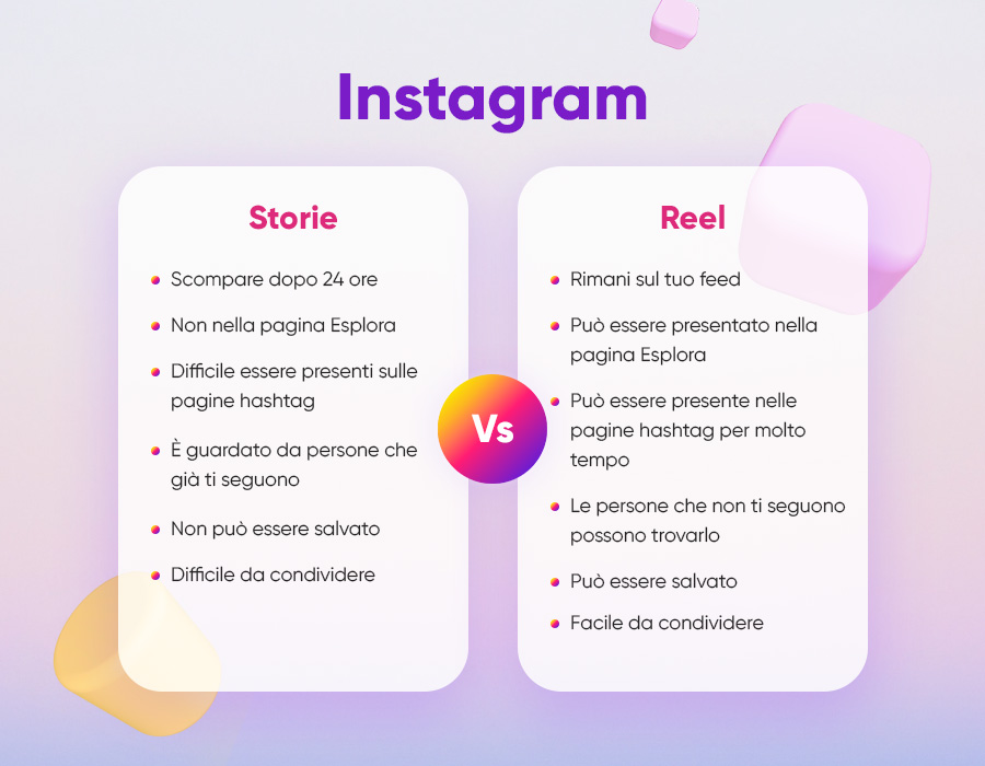 Le differenze tra Instagram stories e Instagram Reel